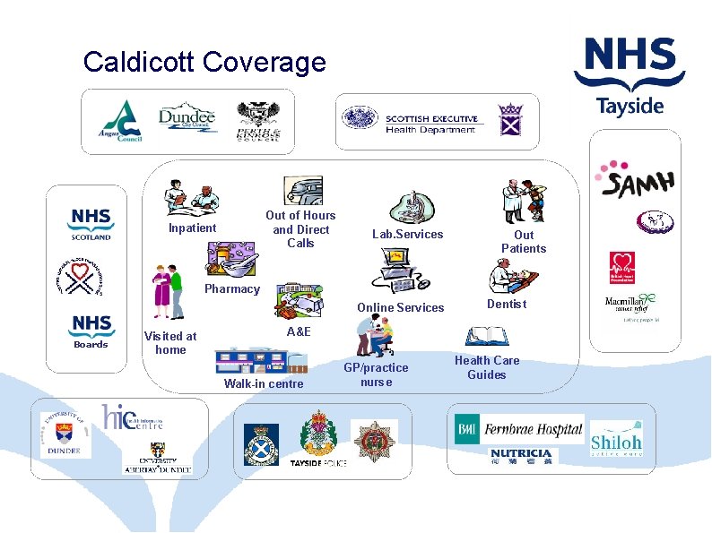 Caldicott Coverage Out of Hours and Direct Calls Inpatient Lab. Services Out Patients Pharmacy