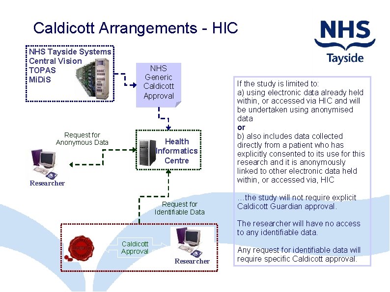 Caldicott Arrangements - HIC NHS Tayside Systems Central Vision TOPAS Mi. Di. S NHS