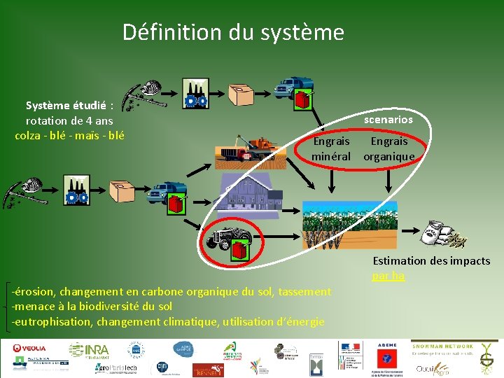 Définition du système Système étudié : rotation de 4 ans colza - blé -