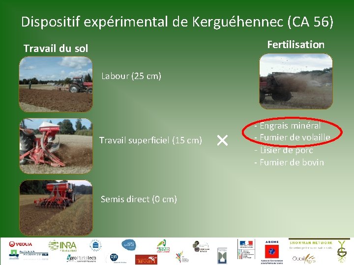 Dispositif expérimental de Kerguéhennec (CA 56) Fertilisation Travail du sol Labour (25 cm) Travail