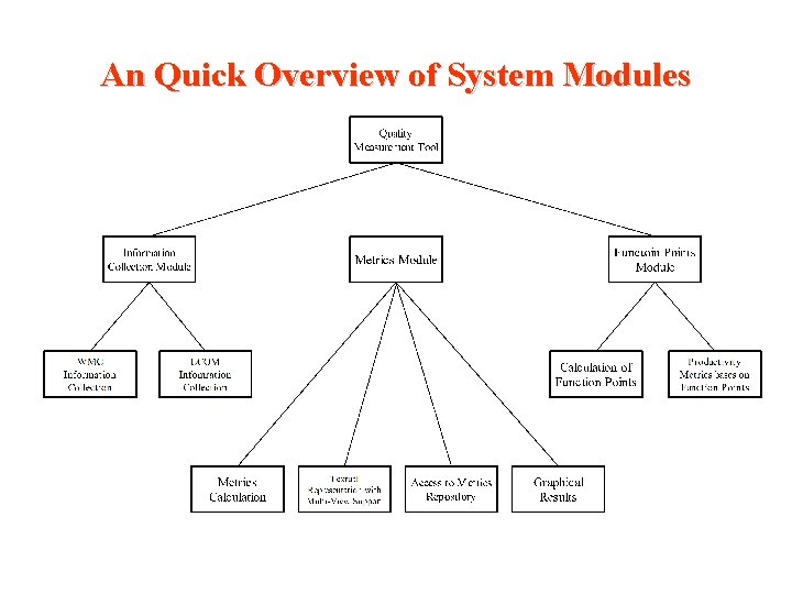 An Quick Overview of System Modules 
