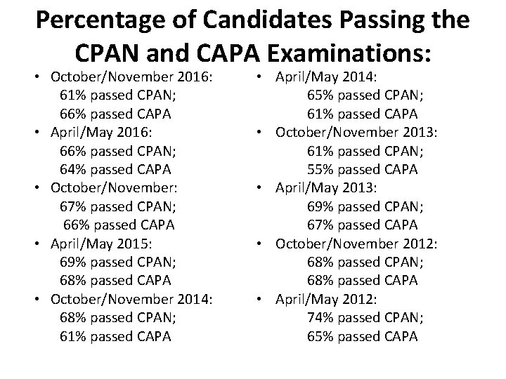 Percentage of Candidates Passing the CPAN and CAPA Examinations: • October/November 2016: 61% passed