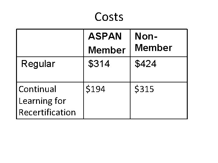 Costs Regular Continual Learning for Recertification ASPAN Non. Member $314 $424 $194 $315 