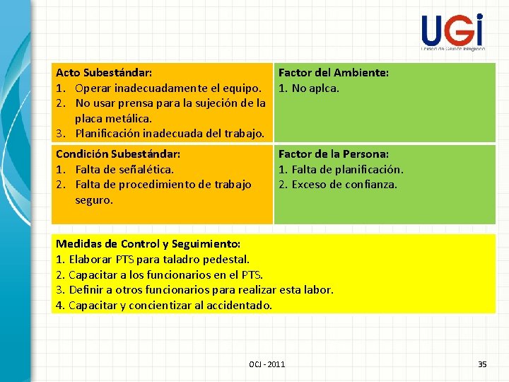 Acto Subestándar: 1. Operar inadecuadamente el equipo. 2. No usar prensa para la sujeción