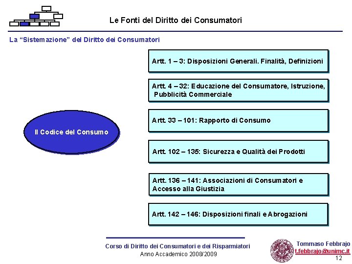 Le Fonti del Diritto dei Consumatori La “Sistemazione” del Diritto dei Consumatori Artt. 1