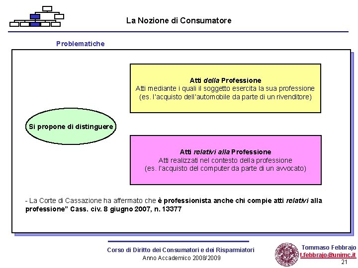 La Nozione di Consumatore Problematiche Atti della Professione Atti mediante i quali il soggetto