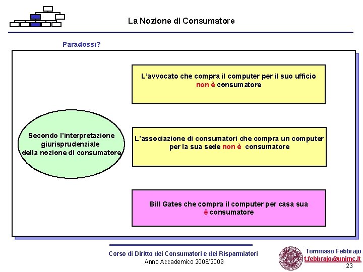 La Nozione di Consumatore Paradossi? L’avvocato che compra il computer per il suo ufficio