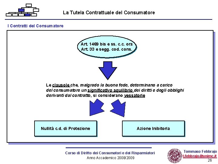 La Tutela Contrattuale del Consumatore I Contratti del Consumatore Art. 1469 bis e ss.