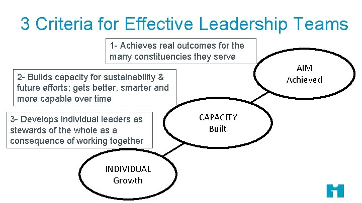 3 Criteria for Effective Leadership Teams 1 - Achieves real outcomes for the many