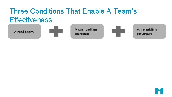 Three Conditions That Enable A Team’s Effectiveness 