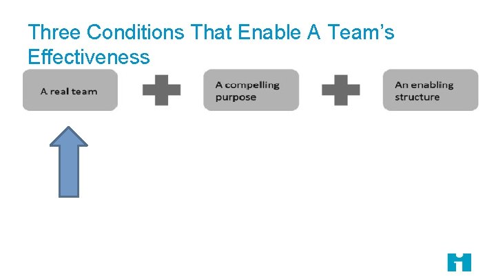 Three Conditions That Enable A Team’s Effectiveness 