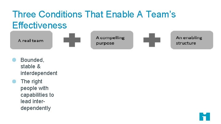 Three Conditions That Enable A Team’s Effectiveness Bounded, stable & interdependent The right people