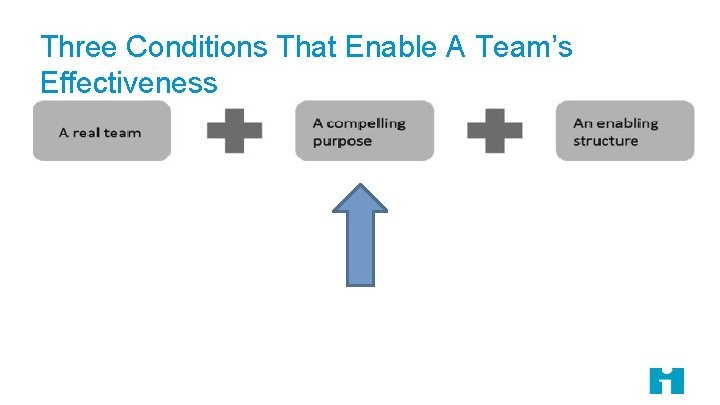 Three Conditions That Enable A Team’s Effectiveness 