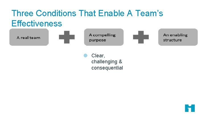 Three Conditions That Enable A Team’s Effectiveness Clear, challenging & consequential 