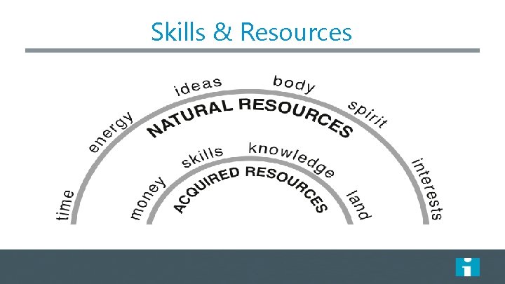 Skills & Resources 