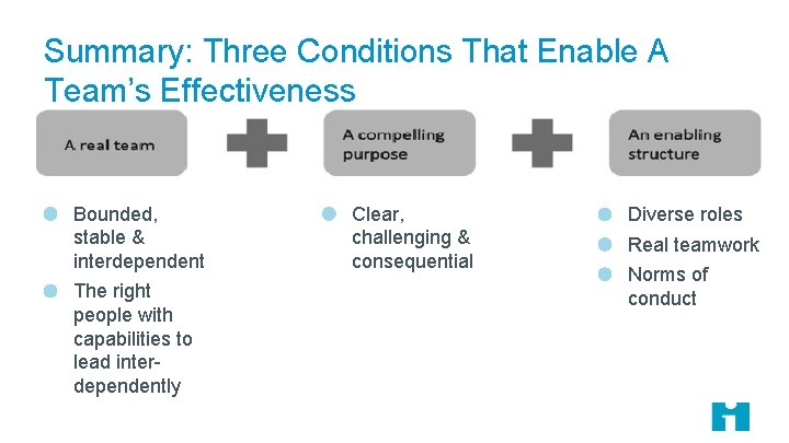 Summary: Three Conditions That Enable A Team’s Effectiveness Bounded, stable & interdependent The right