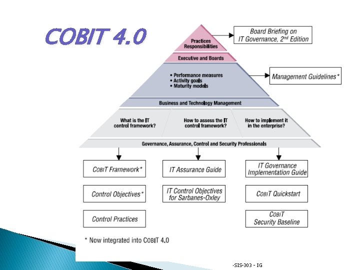 COBIT 4. 0 • SIS-303 - IG 