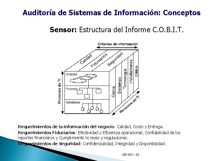 Auditoría de Sistemas de Información: Conceptos Sensor: Estructura del Informe C. O. B. I.