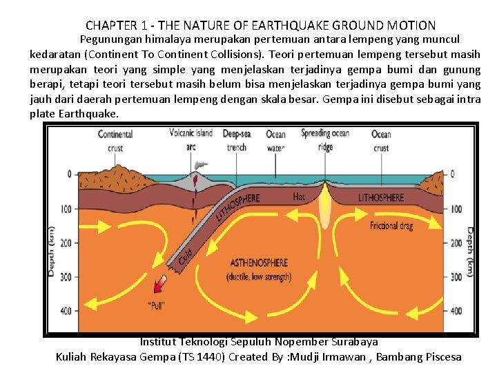 CHAPTER 1 - THE NATURE OF EARTHQUAKE GROUND MOTION Pegunungan himalaya merupakan pertemuan antara