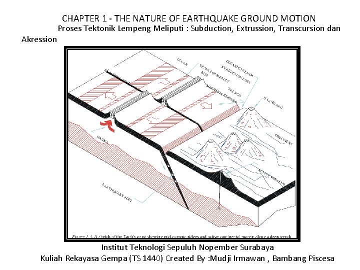 CHAPTER 1 - THE NATURE OF EARTHQUAKE GROUND MOTION Akression Proses Tektonik Lempeng Meliputi