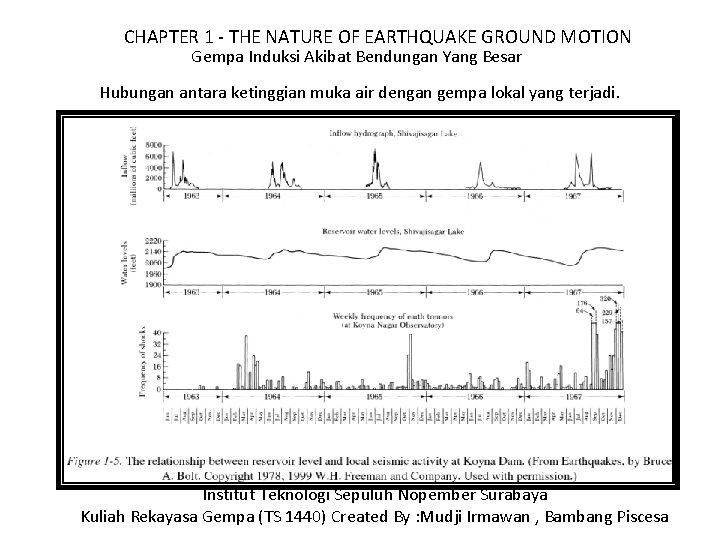 CHAPTER 1 - THE NATURE OF EARTHQUAKE GROUND MOTION Gempa Induksi Akibat Bendungan Yang