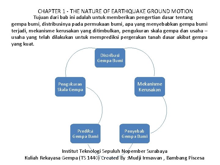 CHAPTER 1 - THE NATURE OF EARTHQUAKE GROUND MOTION Tujuan dari bab ini adalah