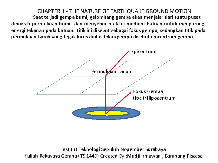 CHAPTER 1 - THE NATURE OF EARTHQUAKE GROUND MOTION Saat terjadi gempa bumi, gelombang