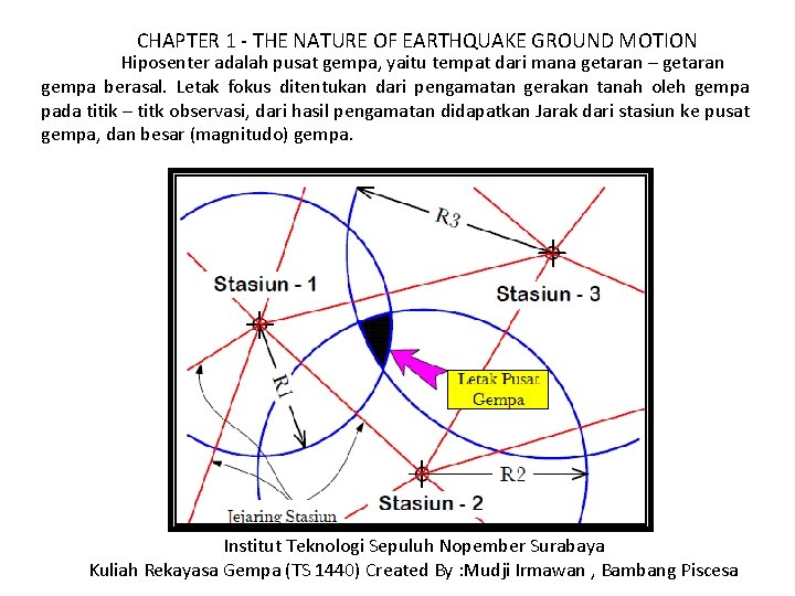CHAPTER 1 - THE NATURE OF EARTHQUAKE GROUND MOTION Hiposenter adalah pusat gempa, yaitu