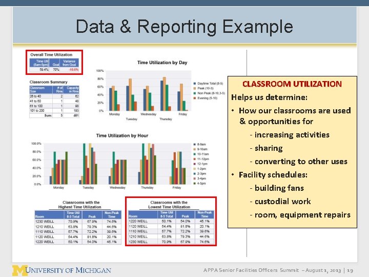 Data & Reporting Example CLASSROOM UTILIZATION Helps us determine: • How our classrooms are Data & Reporting Example CLASSROOM UTILIZATION Helps us determine: • How our classrooms are