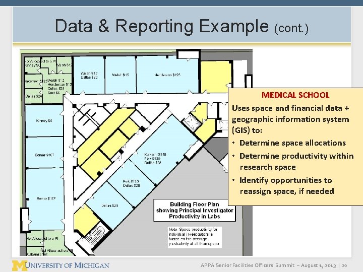 Data & Reporting Example (cont. ) MEDICAL SCHOOL Uses space and financial data + Data & Reporting Example (cont. ) MEDICAL SCHOOL Uses space and financial data +