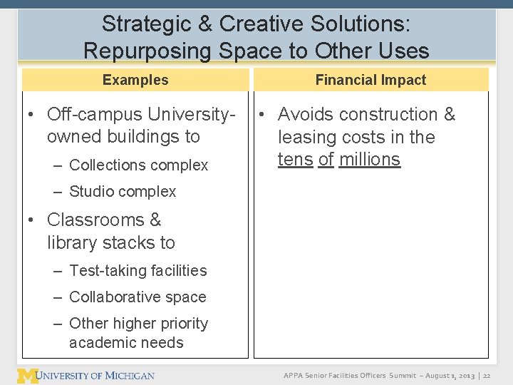 Strategic & Creative Solutions: Repurposing Space to Other Uses Examples • Off-campus Universityowned buildings Strategic & Creative Solutions: Repurposing Space to Other Uses Examples • Off-campus Universityowned buildings