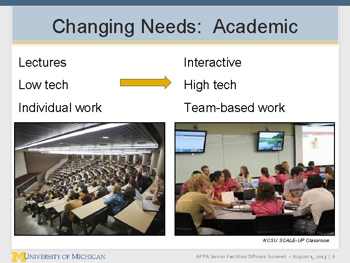 Changing Needs: Academic Lectures Interactive Low tech High tech Individual work Team-based work NCSU Changing Needs: Academic Lectures Interactive Low tech High tech Individual work Team-based work NCSU