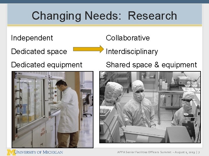 Changing Needs: Research Independent Collaborative Dedicated space Interdisciplinary Dedicated equipment Shared space & equipment Changing Needs: Research Independent Collaborative Dedicated space Interdisciplinary Dedicated equipment Shared space & equipment