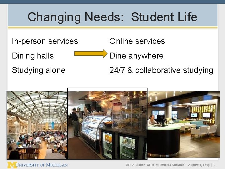 Changing Needs: Student Life In-person services Online services Dining halls Dine anywhere Studying alone Changing Needs: Student Life In-person services Online services Dining halls Dine anywhere Studying alone