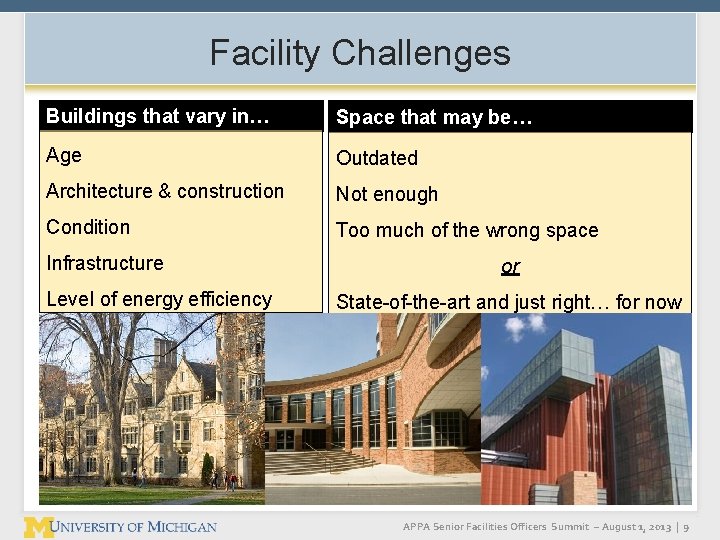 Facility Challenges Buildings that vary in… Space that may be… Age Outdated Architecture & Facility Challenges Buildings that vary in… Space that may be… Age Outdated Architecture &