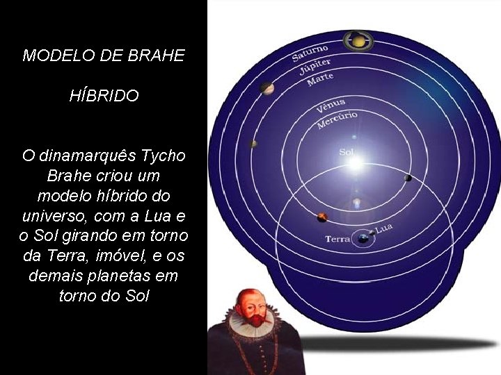 MODELO DE BRAHE HÍBRIDO O dinamarquês Tycho Brahe criou um modelo híbrido do universo,