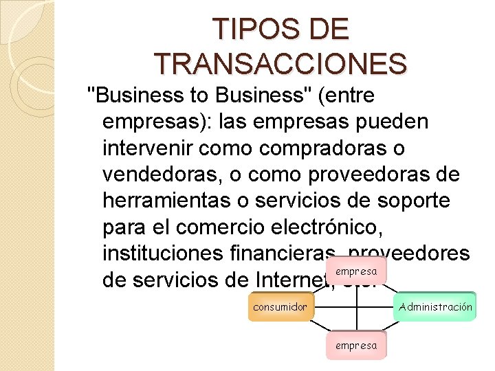 TIPOS DE TRANSACCIONES "Business to Business" (entre empresas): las empresas pueden intervenir como compradoras