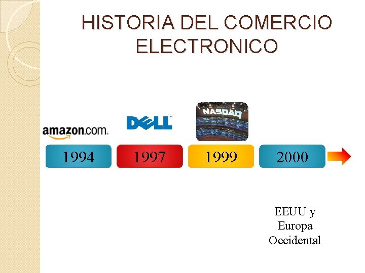 HISTORIA DEL COMERCIO ELECTRONICO 1994 1997 1999 2000 EEUU y Europa Occidental 