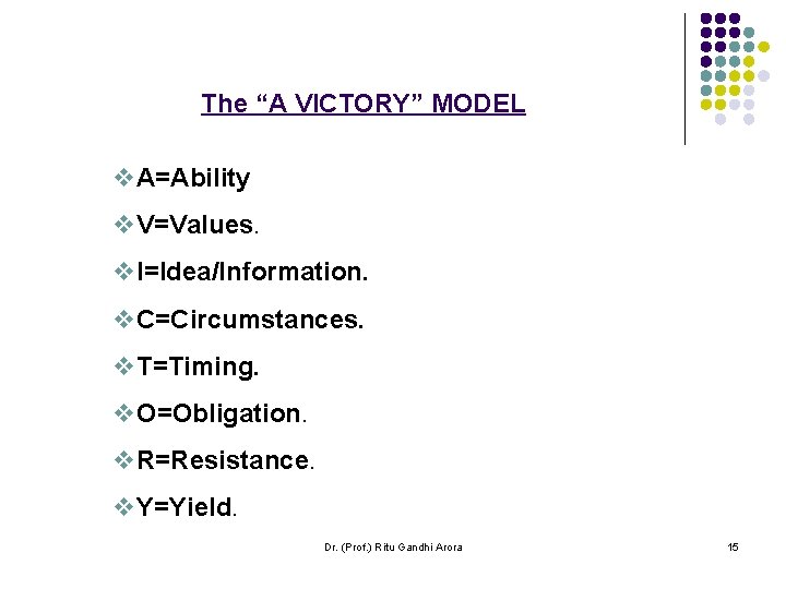 The “A VICTORY” MODEL v. A=Ability v. V=Values. v. I=Idea/Information. v. C=Circumstances. v. T=Timing. The “A VICTORY” MODEL v. A=Ability v. V=Values. v. I=Idea/Information. v. C=Circumstances. v. T=Timing.