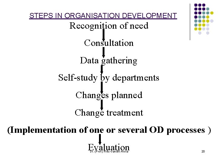 STEPS IN ORGANISATION DEVELOPMENT Recognition of need Consultation Data gathering Self-study by departments Changes STEPS IN ORGANISATION DEVELOPMENT Recognition of need Consultation Data gathering Self-study by departments Changes