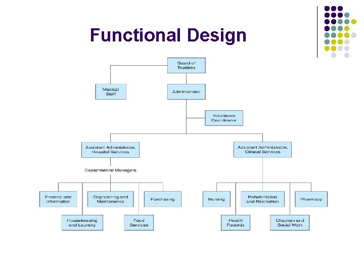 Functional Design Functional Design