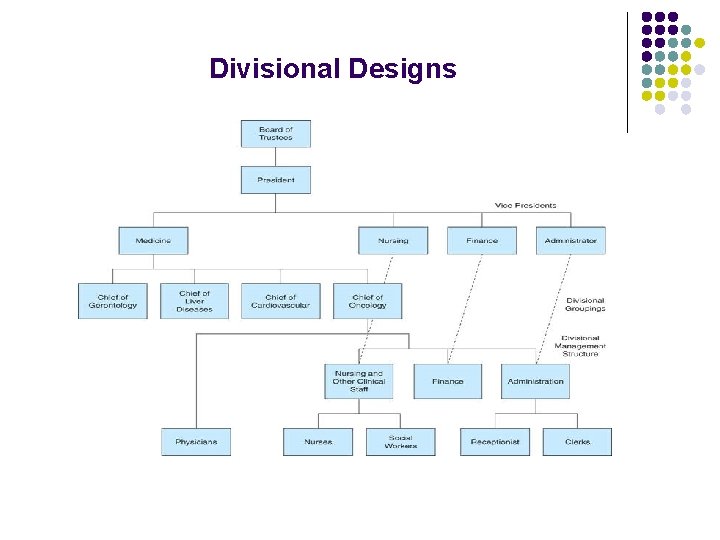 Divisional Designs Divisional Designs