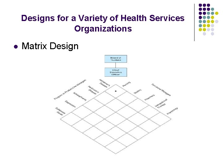 Designs for a Variety of Health Services Organizations l Matrix Design Designs for a Variety of Health Services Organizations l Matrix Design
