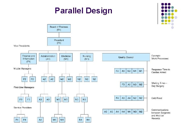 Parallel Design Parallel Design