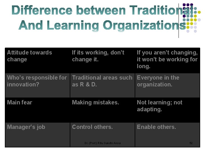 Attitude towards change If its working, don’t change it. If you aren’t changing, it Attitude towards change If its working, don’t change it. If you aren’t changing, it