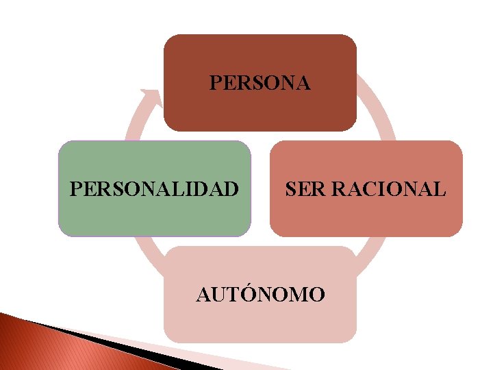 PERSONALIDAD SER RACIONAL AUTÓNOMO 