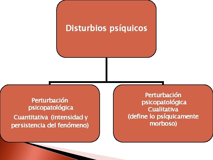 Disturbios psíquicos Perturbación psicopatológica Cuantitativa (intensidad y persistencia del fenómeno) Perturbación psicopatológica Cualitativa (define