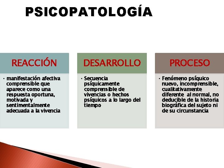 PSICOPATOLOGÍA REACCIÓN • manifestación afectiva comprensible que aparece como una respuesta oportuna, motivada y