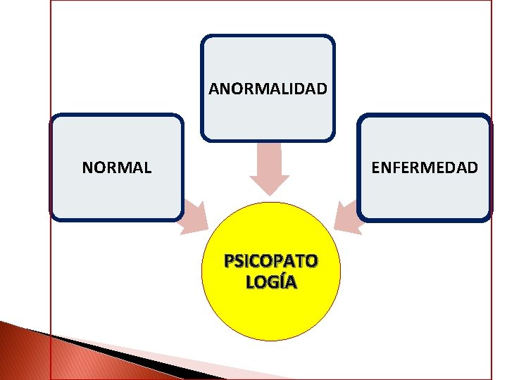 ANORMALIDAD NORMAL ENFERMEDAD PSICOPATO LOGÍA 