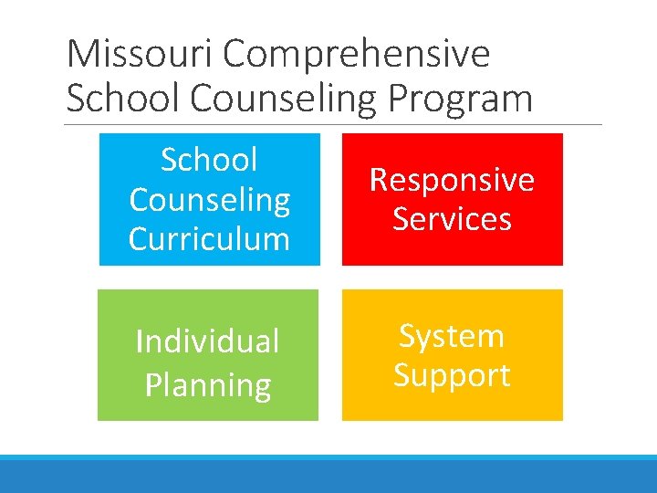Missouri Comprehensive School Counseling Program School Counseling Curriculum Responsive Services Individual Planning System Support